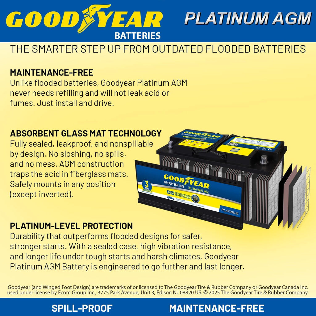 Goodyear 95R-H9-AGM BCI Group Size 95R 12V 100 AH, 190RC, 950 CCA Platinum series Rechargeable AGM Maintenance Free Automotive Battery