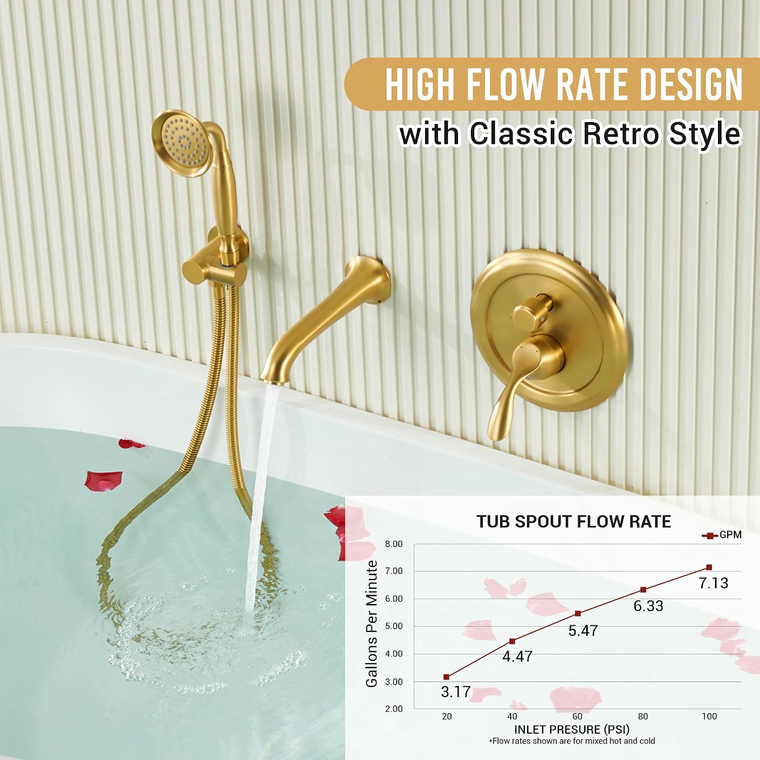 DASAN Antique Wall Mount Tub Filler Faucet with Hand Held Shower, Brushed Gold Brass Bathtub Faucet with Sprayer Wall Mounted Roman Bath Tub Faucet Set with High Flow Rough in Valve, AT201TF-BTG