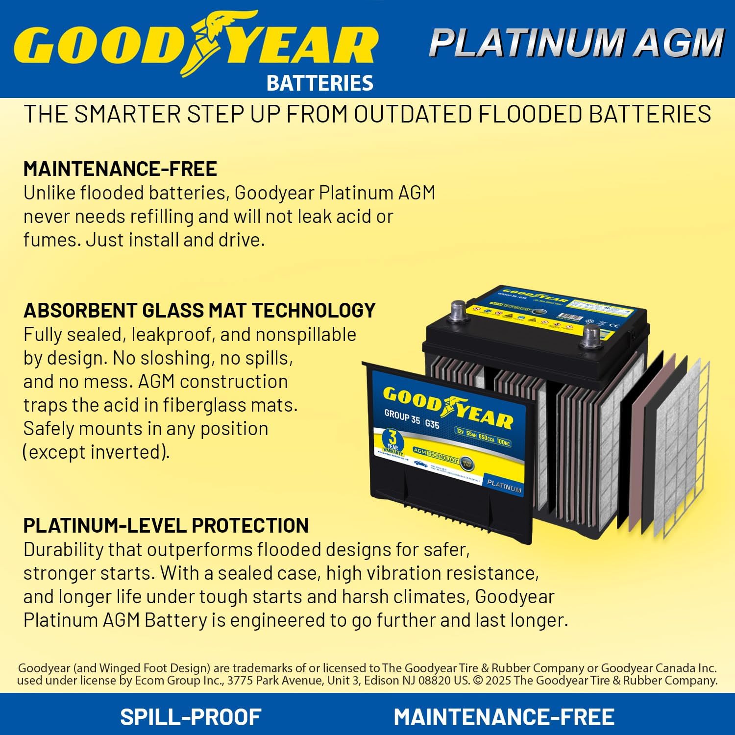 Goodyear 35-AGM BCI Group Size 35 12V 55 AH, 100RC, 650 CCA Platinum series Rechargeable AGM Maintenance Free Automotive Battery