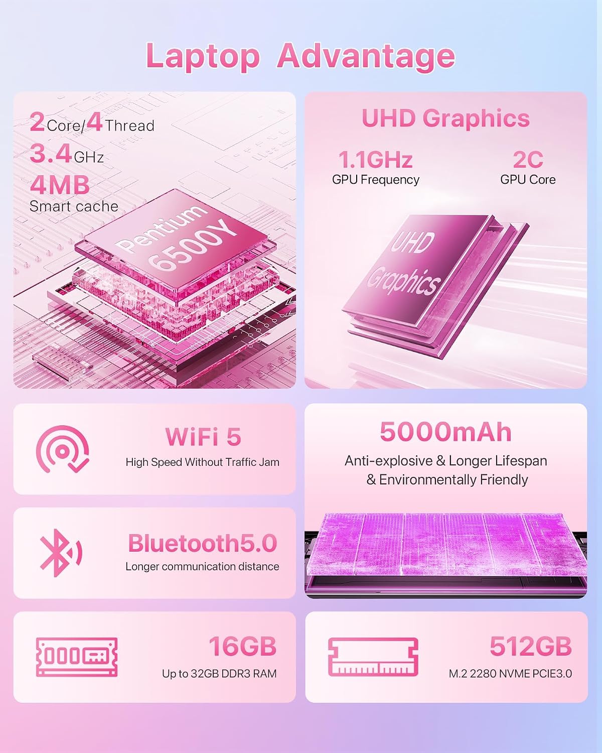 2026 Pink Laptop, Pentium Gold 6500Y Processor(Up to 3.4 GHz),16GB RAM 512GB SSD,14 Inch FHD IPS Display, 5000mAh Battery,Type-C