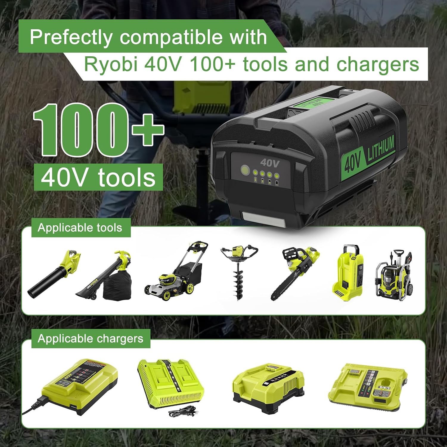 2Pack 6.5Ah Replacement for Ryobi 40V Battery and Charger Kit for 40 Volts Battery OP4026 OP4040 OP40401 OP40601 with Dual Port Ryobi 40V Charger OP401