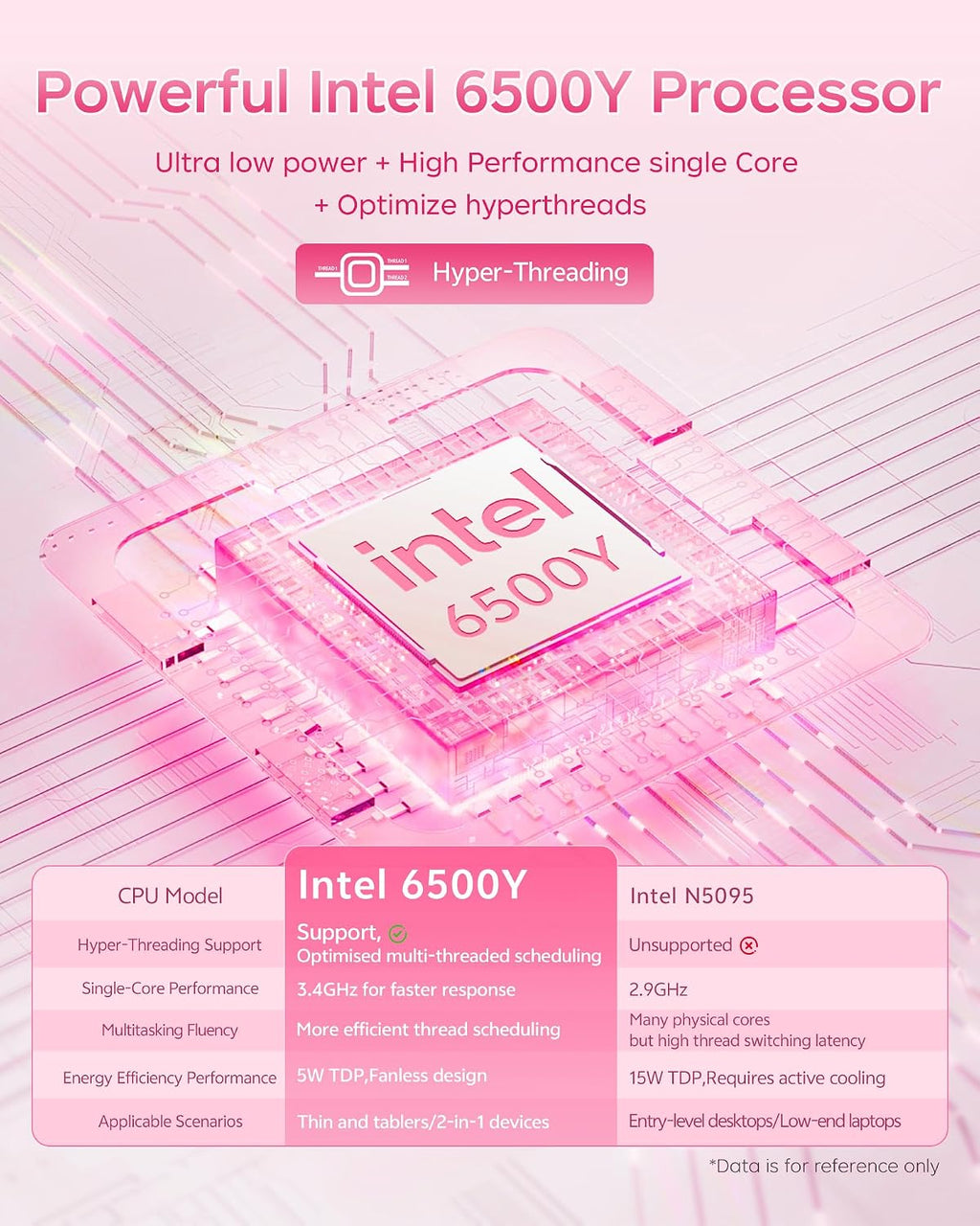 2026 Pink Laptop, Pentium Gold 6500Y Processor(Up to 3.4 GHz),16GB RAM 512GB SSD,14 Inch FHD IPS Display, 5000mAh Battery,Type-C