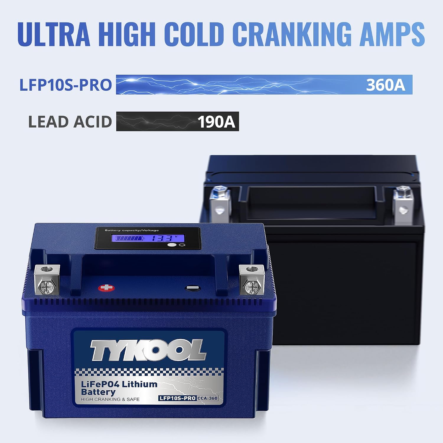 TYKOOL LFP10S-PRO Lithium Battery, Replaces YTZ10S, 360CCA 6Ah Fits for Motorcycle Scooter ATV PWC, Compatible with Honda CBR1000RR CBR600RR Yamaha R6 MT07 MT09 BMW S1000RR KTM Duke, LCD SOC Display