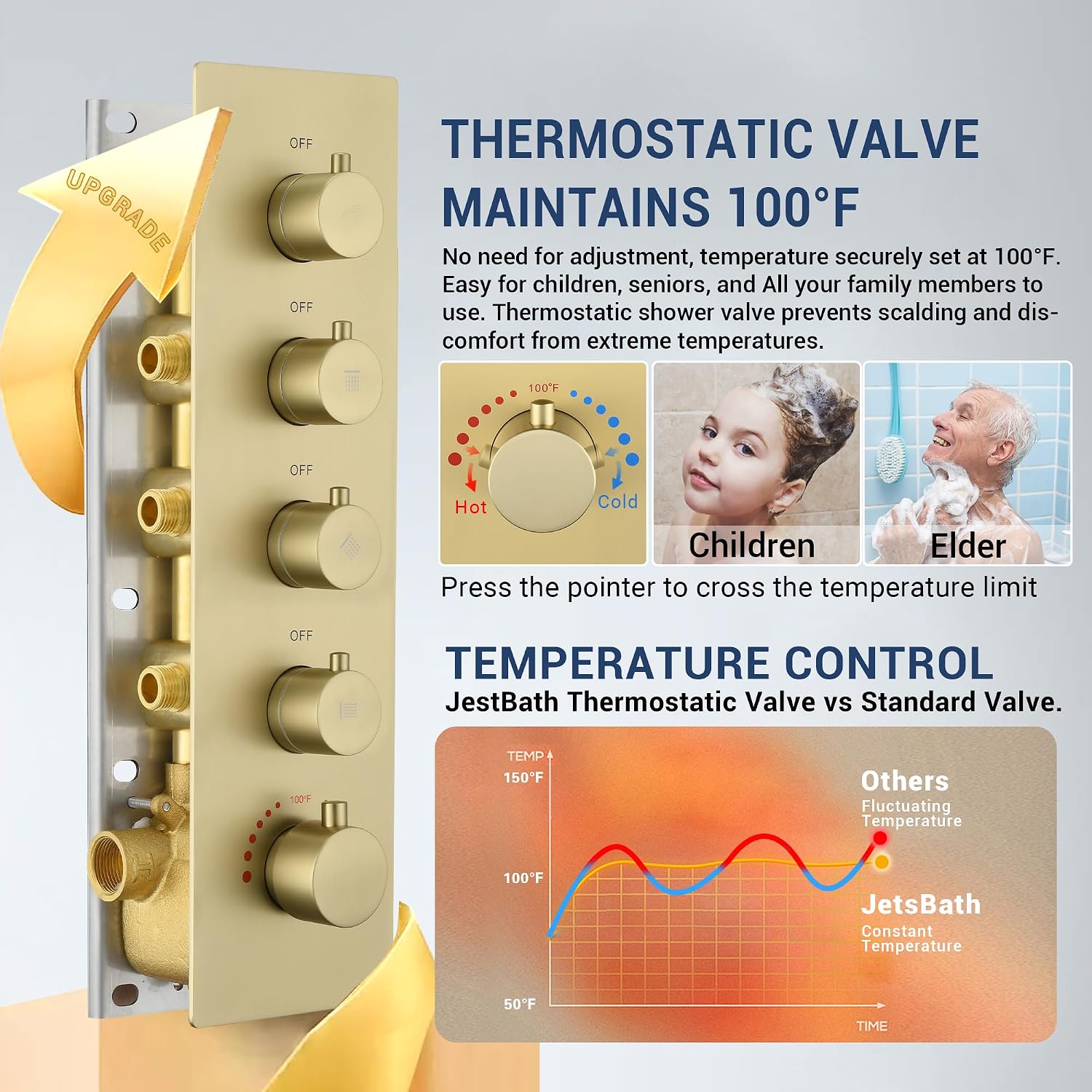 Dasan Thermostatic Dual Shower Head System with 6 Body Jets, 6-Inch Shower Head & 16' Rainfall Shower, Luxury Brushed Gold Shower Faucet Set Tandem Rain Shower Head System for Couples/ 2-Person