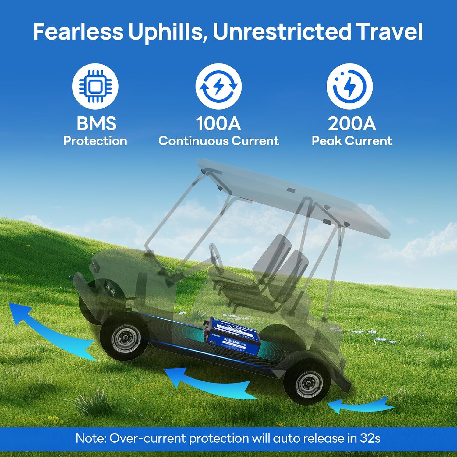 DC HOUSE 48V 50Ah Mini Golf Cart Battery with 18A Battery Charger, Bluetooth Mobile APP &Touch LCD Monitor, Low Temp Cut-Off, 2C-100A BMS, Peak Current 200A for Ryobi Mowers, Golf Carts