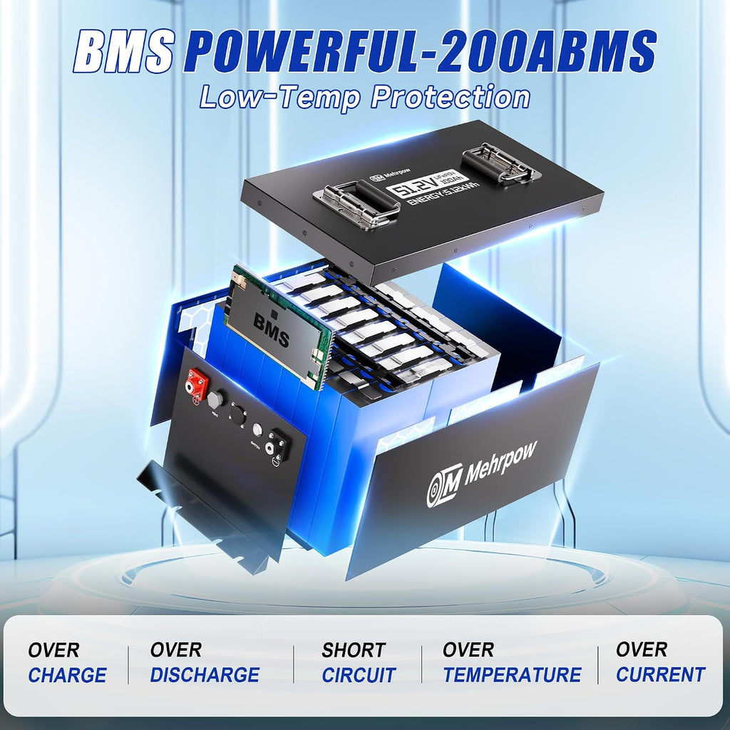 48V Lithium Battery Golf Cart Batteries Kit Built-in 200A BMS Steel Casing 48V 100Ah LiFePO4 Battery 10000 Cycles with 18A Charger Bluetooth Touch Display & APP Max 10.24kW Power Output for Golf Cart