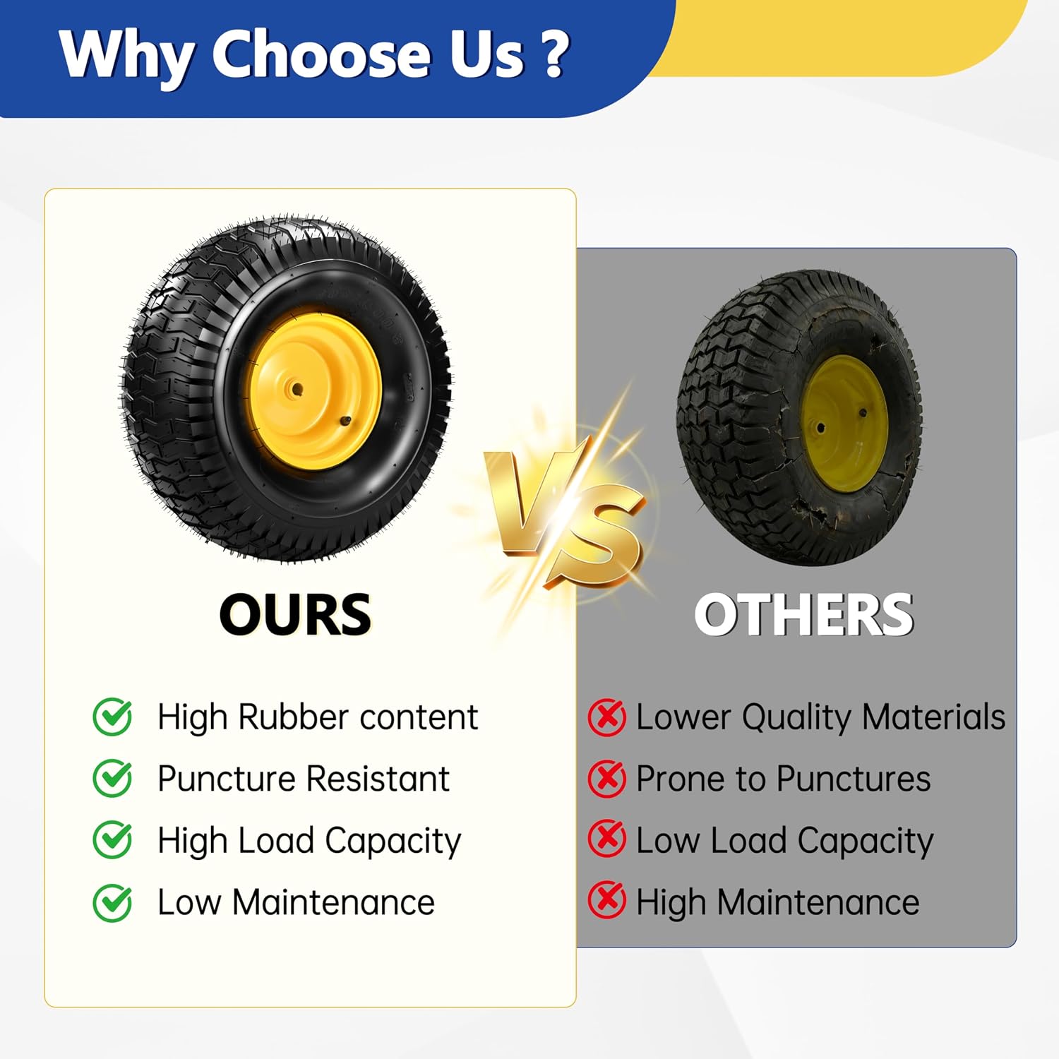 2 Pcs 20x10.00-8 Tubeless Lawn Mower Tire and Wheel, 20x10-8 Air-Filled Rear Tire and Rim Assembly for Riding Mowers, Lawn Tractors, Garden Tractors, 3/4' Bore, 3/16' Keyway, 3.5' Offset Hub, 4 Ply