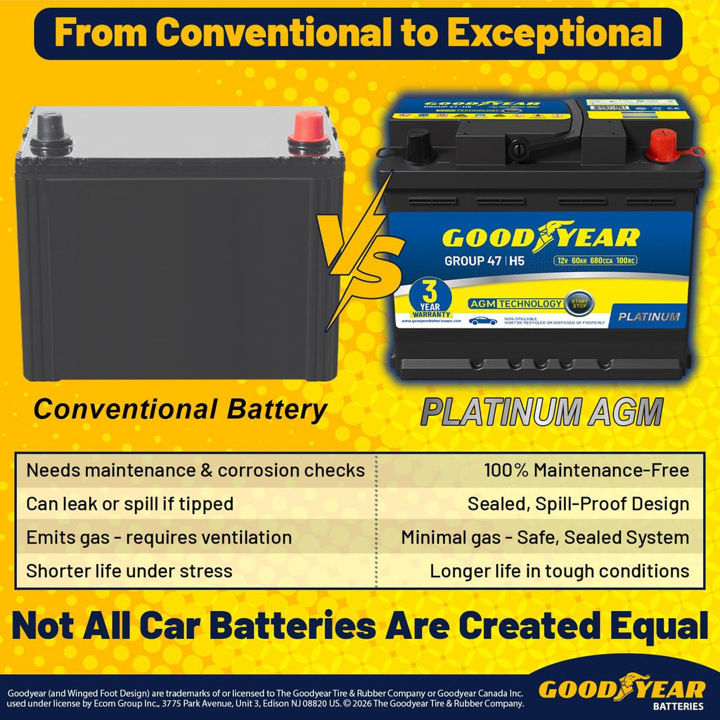 Goodyear 47-H5-AGM BCI Group Size 47 12V 60 AH, 100RC, 680 CCA Platinum series Rechargeable AGM Maintenance Free Automotive Battery