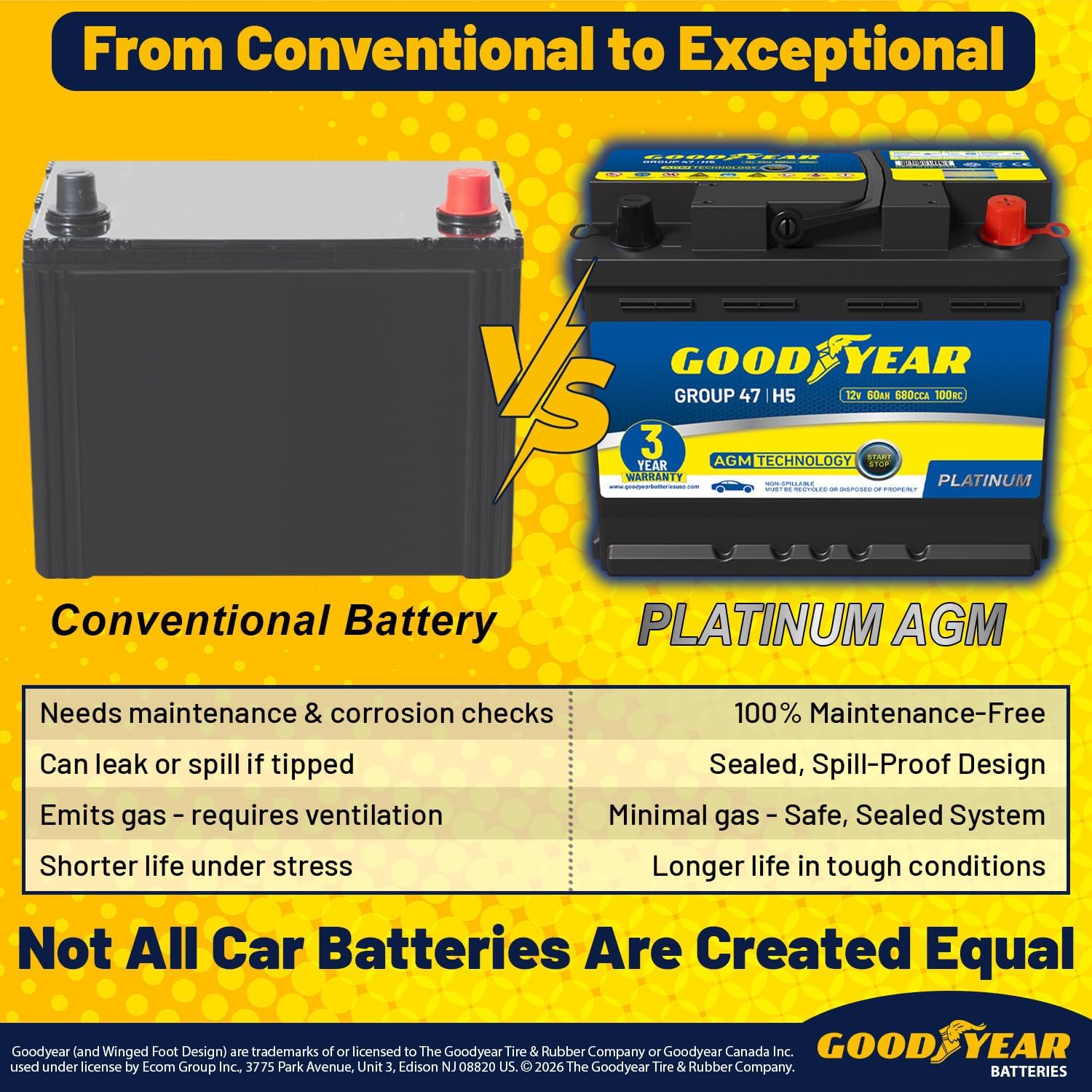 Goodyear 47-H5-AGM BCI Group Size 47 12V 60 AH, 100RC, 680 CCA Platinum series Rechargeable AGM Maintenance Free Automotive Battery