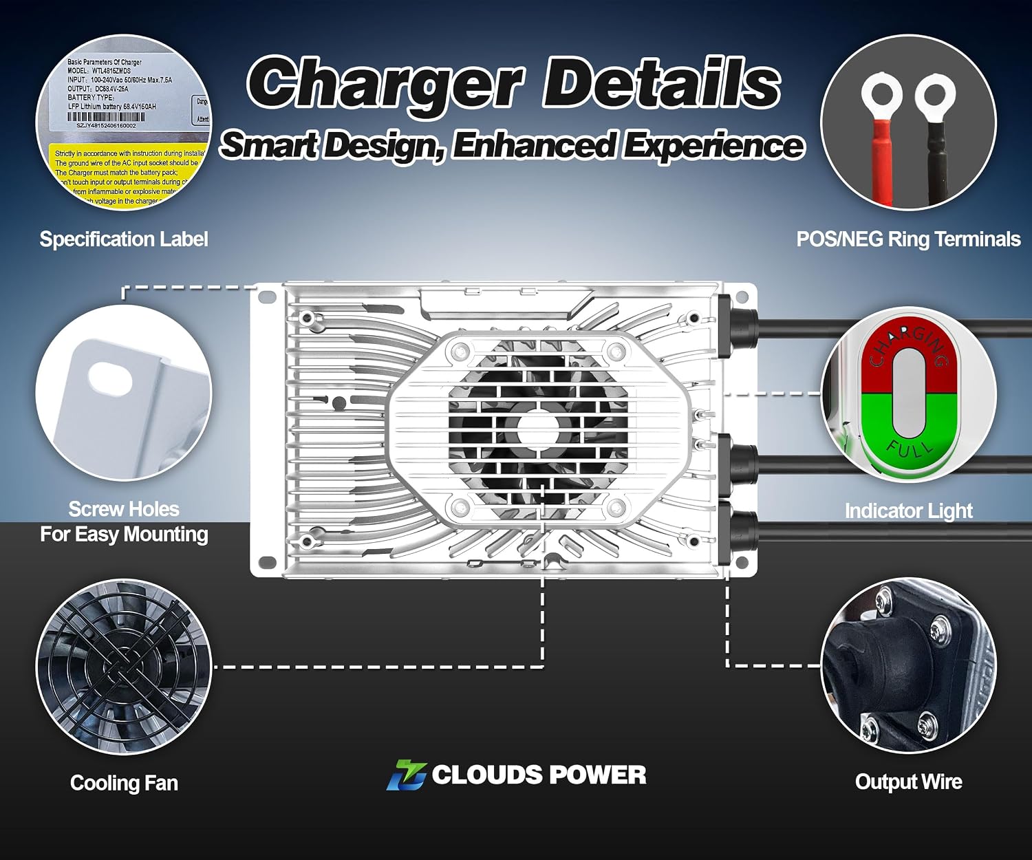 DC 58.4V 25A Lithium Battery Charger for 48V (51.2V) LiFePO4 Lithium Battery, Waterproof LFP Charger with Charging Indicator, Widely Used for 48V Golf Cart, Lawn Mower, RV, Trolling Motor