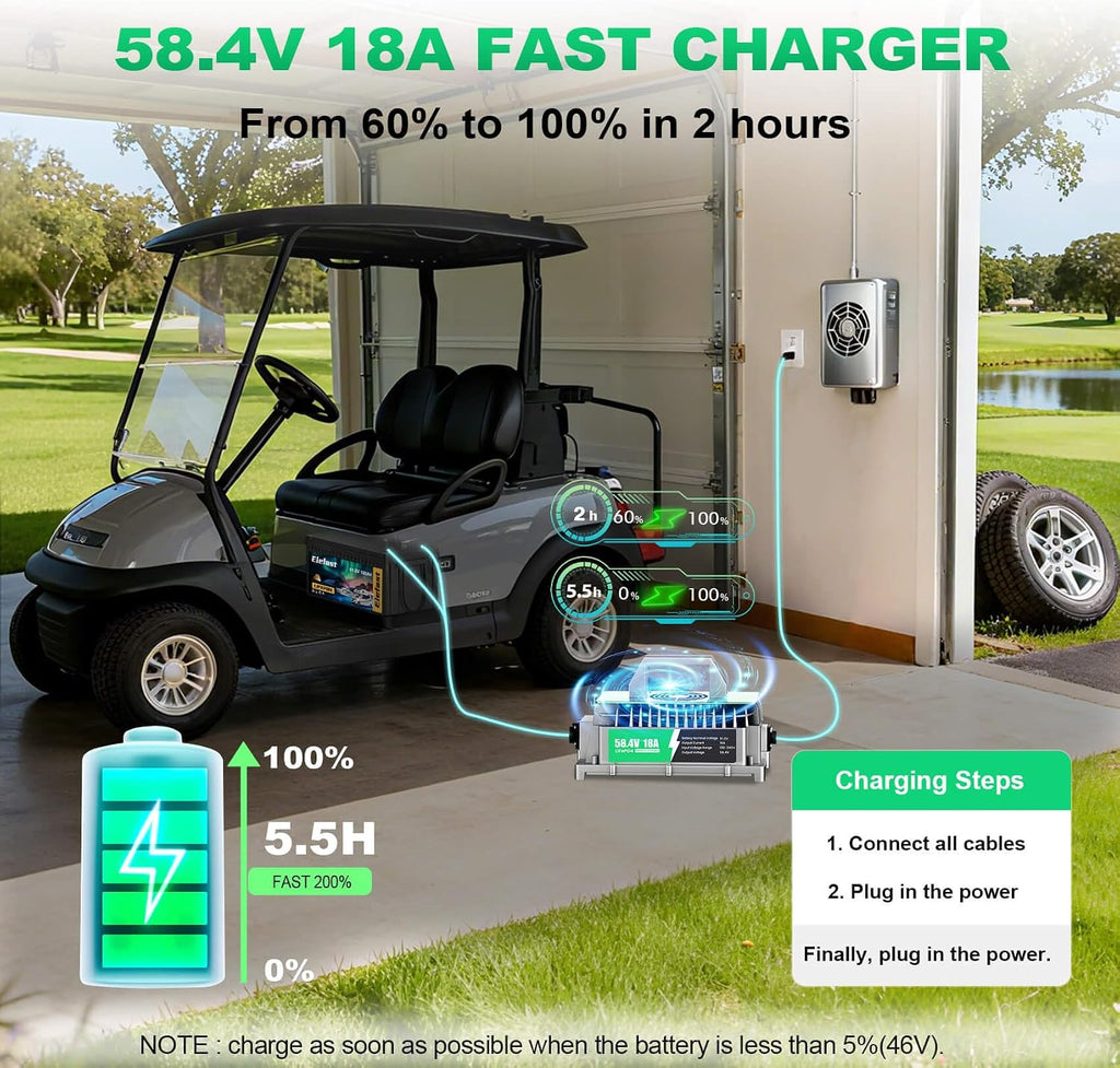 48V 100AH Golf Cart Batteries,48V Lithium Battery Golf Cart with 58.4V 18A Charger and LCD Bluetooth Monitor,Peak Current 1000A,Built-in Smart 200A BMS,Perfect for Golf Carts,Solar Energy,Off-Grid