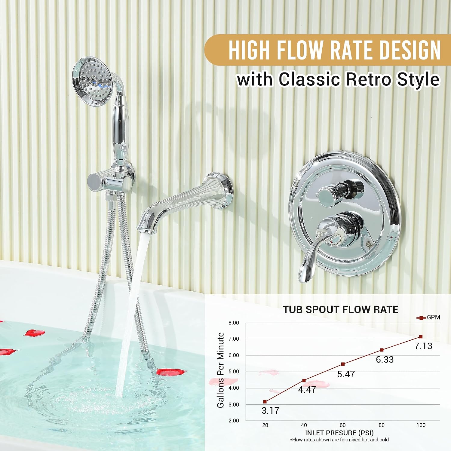 DASAN Antique Wall Mount Tub Filler Faucet with Hand Held Shower, Chrome Bathtub Faucet with Sprayer Wall Mounted Roman Bath Tub Faucet Set with High Flow Rough in Valve, AT201TF-CH