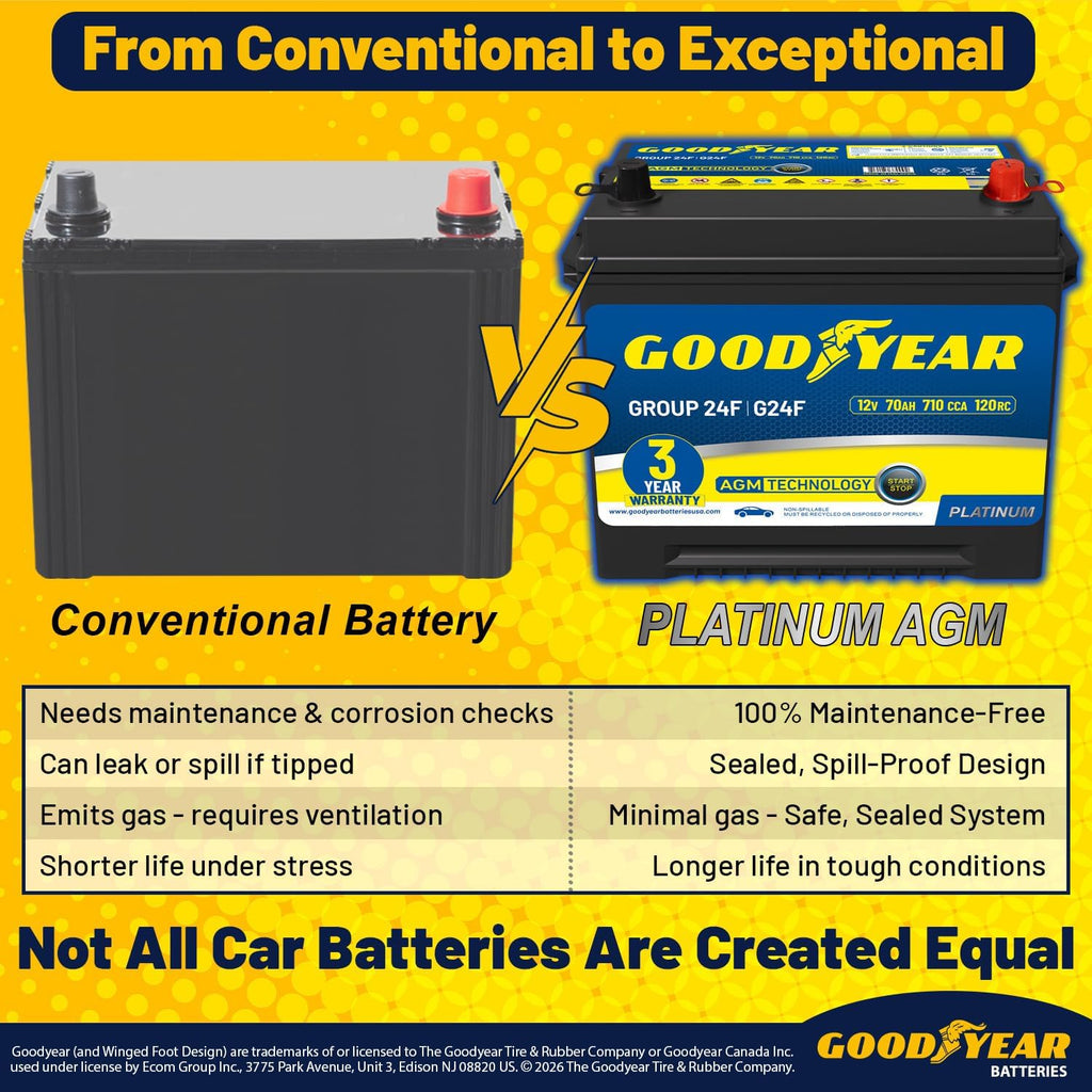 Goodyear 24F-AGM BCI Group Size 24F 12V 70 AH, 120RC, 710 CCA Platinum series Rechargeable AGM Maintenance Free Automotive Battery