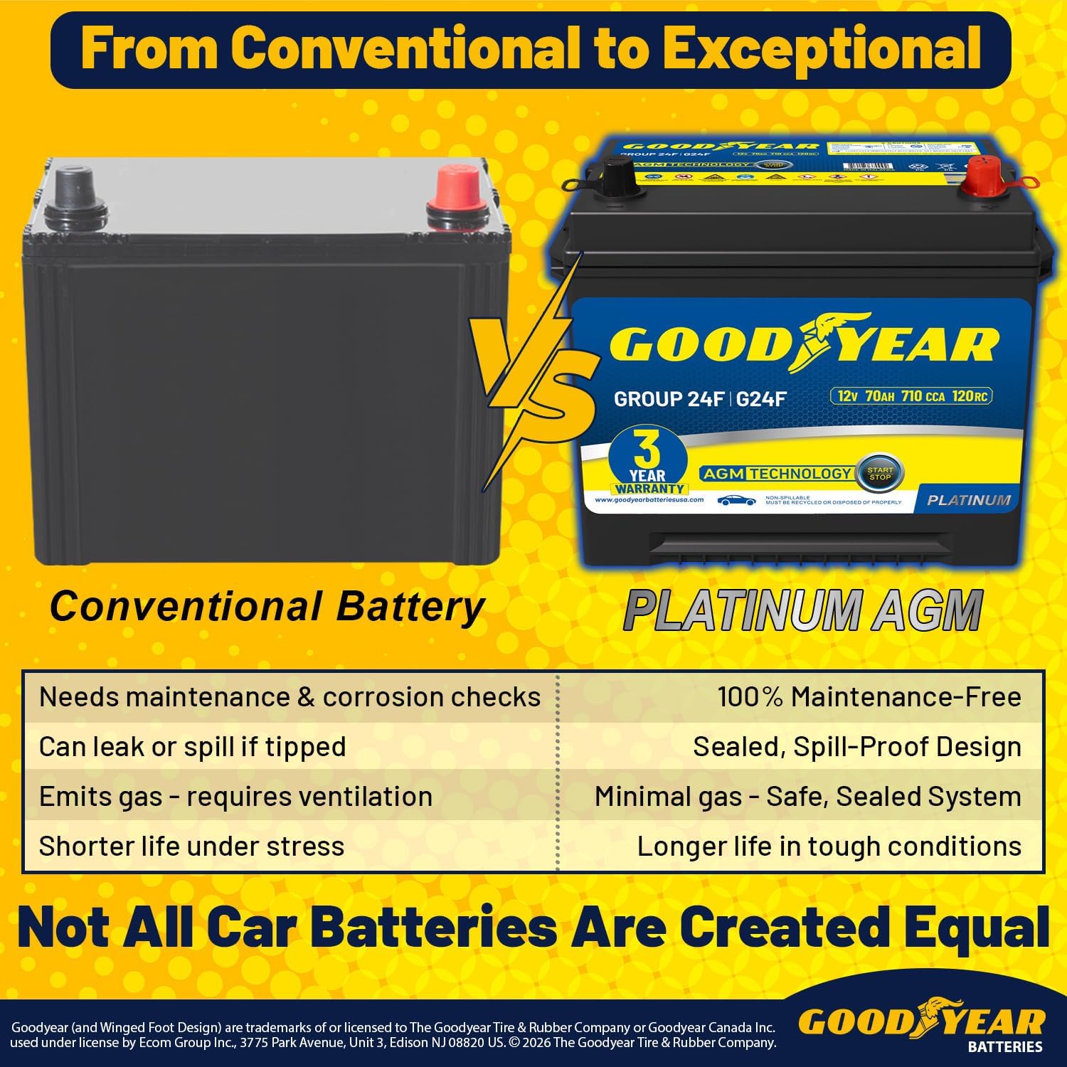 Goodyear 24F-AGM BCI Group Size 24F 12V 70 AH, 120RC, 710 CCA Platinum series Rechargeable AGM Maintenance Free Automotive Battery