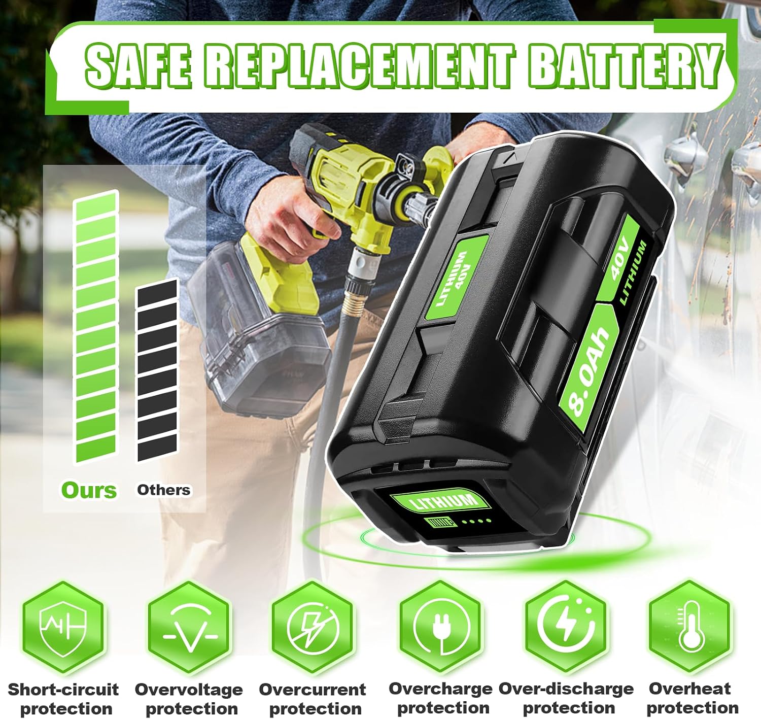 4PCS 8000mAh OP4060A Replacement for Ryobi 40V Battery Compatible with Ryobi 40V Lithium Battery OP40601 OP4015 OP40201 OP4026 OP40261 OP4030 OP4040 OP40401 OP4050 OP40501 Tools (4)