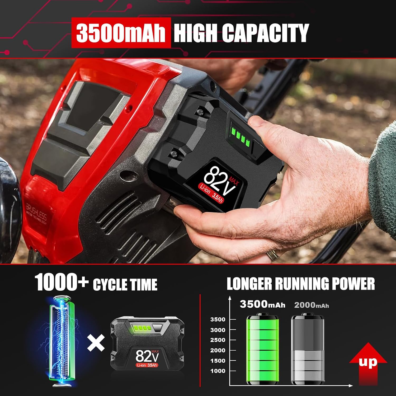 82V Replacement for Briggs & Stratton Snapper XD 82V Battery 3.5Ah, Compatible with Snapper Battery BSB2AH82 BSB3AH82 BSB4AH82 BSB5AH82 1760514 for Snapper XD 82V Cordless Power Tools