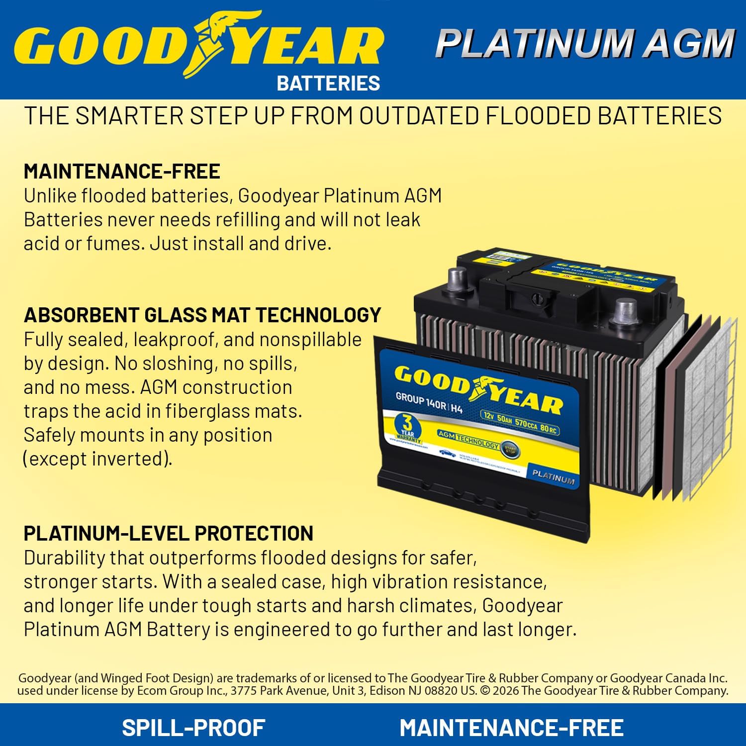 Goodyear 140R-H4-AGM BCI Group Size 140R 12V 50 AH, 80RC, 570 CCA Platinum series Rechargeable AGM Maintenance Free Automotive Battery
