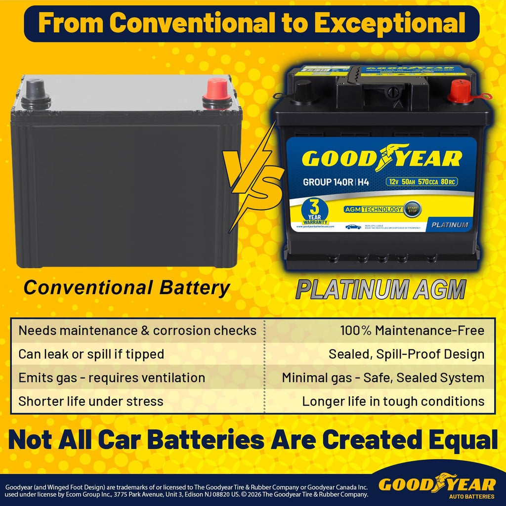 Goodyear 140R-H4-AGM BCI Group Size 140R 12V 50 AH, 80RC, 570 CCA Platinum series Rechargeable AGM Maintenance Free Automotive Battery