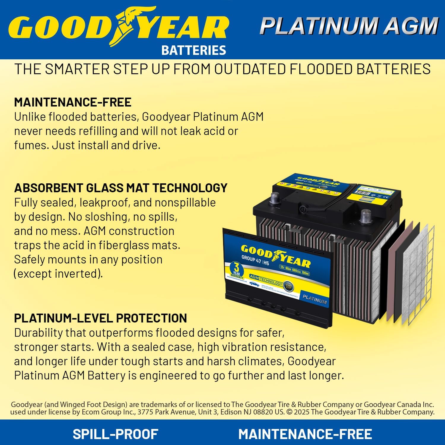 Goodyear 47-H5-AGM BCI Group Size 47 12V 60 AH, 100RC, 680 CCA Platinum series Rechargeable AGM Maintenance Free Automotive Battery