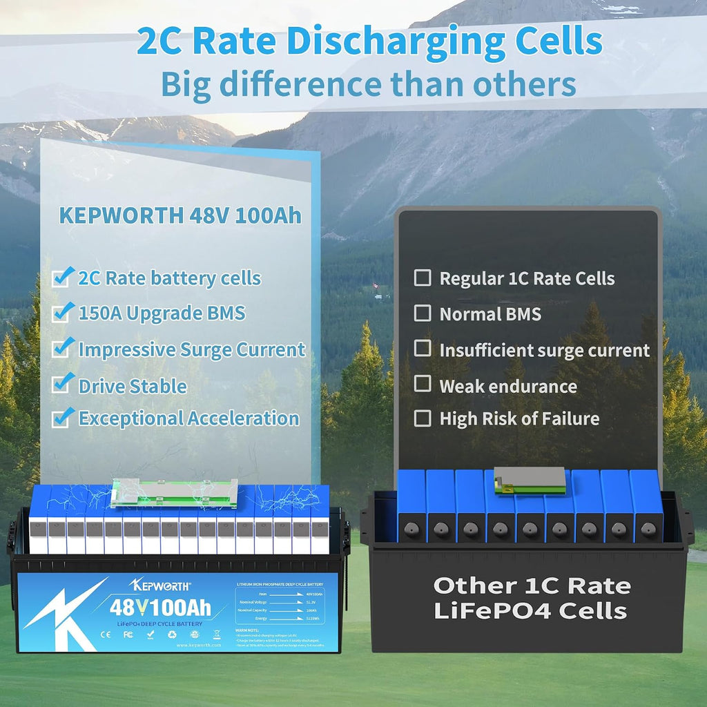 KEPWORTH 48V 100Ah LiFepo4 Battery, Deep Cycle Lithium Batteries with 200A Bluetooth BMS, 10 Years-Lifetime, Perfect for Golf Carts, Boat, Trolling Motor, Lawn Mower, Solar, Off-Grid Life