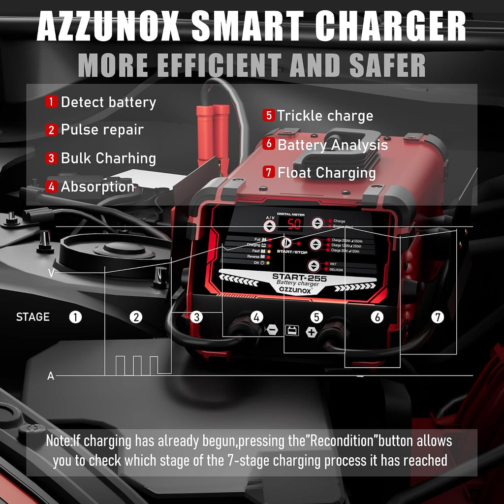12V 24V Car Battery Charger & Engine Starter, 0-50A Automatic Battery Maintainer, 250 Cranking Amps, Jump Starter & Smart Trickle Charger, for Standard, AGM, Gel & Deep-Cycle Batteries