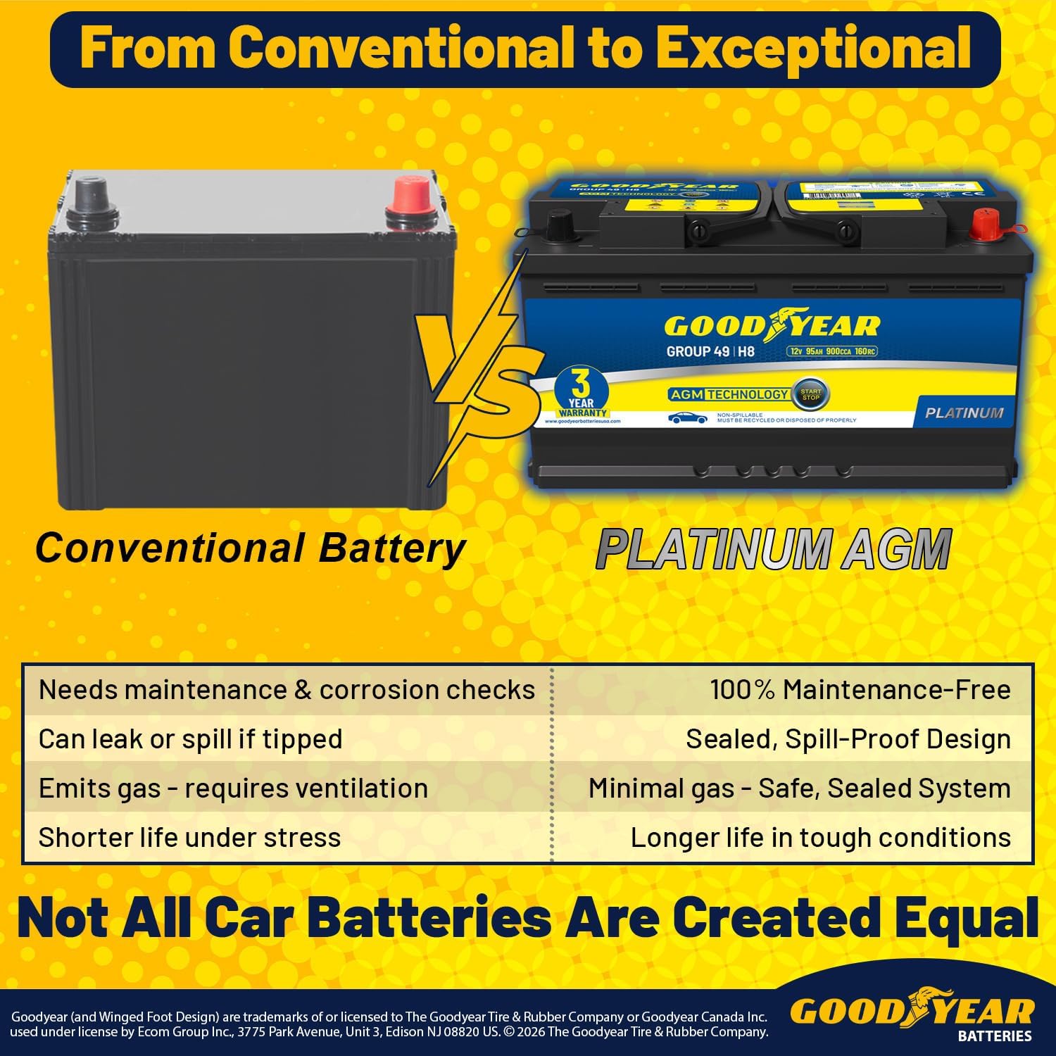 Goodyear 49-H8-AGM BCI Group Size 49 12V 95 AH, 160RC, 900 CCA Platinum series Rechargeable AGM Maintenance Free Automotive Battery