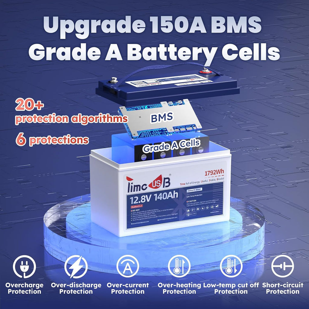 12V 140Ah Lithium Battery with Bluetooth, Timeusb LiFePO4 Battery with Low-Temp Protection, 150A BMS, BCI Group31, Prefect for RV, Trolling Motor, Marine, Energy Storage, Solar Off-Grid