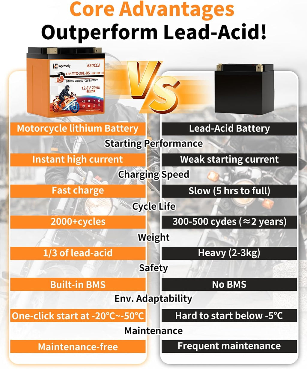 Lithium YTX30L-BS, 12V 20AH LiFePO4 Motorcycle Battery, 650CCA Powersports Battery for ATV, UTV, Jet Ski, 4 Wheeler,Snowmobile,Tractor,Generator and Riding Lawn Mower Battery