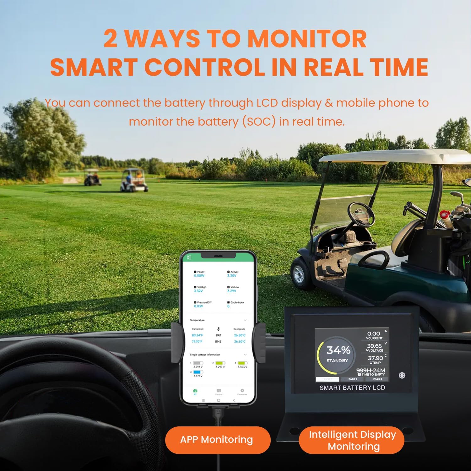 48 Volt Lithium Battery for Golf Cart, 200A BMS - 1000A Peak Current, with Touch Monitor & Mobile APP, 5000+ Cycles 48V 105AH Lithium Battery with 48V 18A Charger