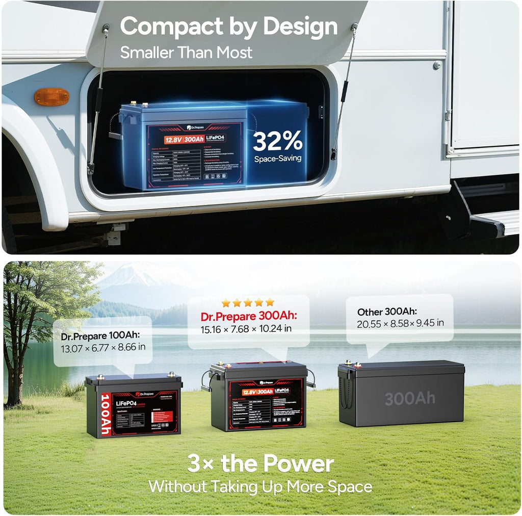 DR.PREPARE 12V 300Ah LiFePO4 Battery, Grade A+ Cells 3840Wh Rechargeable Lithium Iron Phosphate Battery, 200A BMS & Low Temp Cut Off, Small Size for RV, Solar, Off-Grid, Camping, Boat, Backup Power
