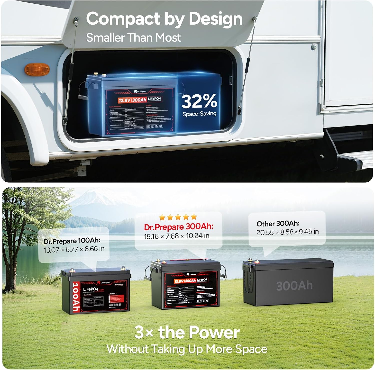 DR.PREPARE 12V 300Ah LiFePO4 Battery, Grade A+ Cells 3840Wh Rechargeable Lithium Iron Phosphate Battery, 200A BMS & Low Temp Cut Off, Small Size for RV, Solar, Off-Grid, Camping, Boat, Backup Power