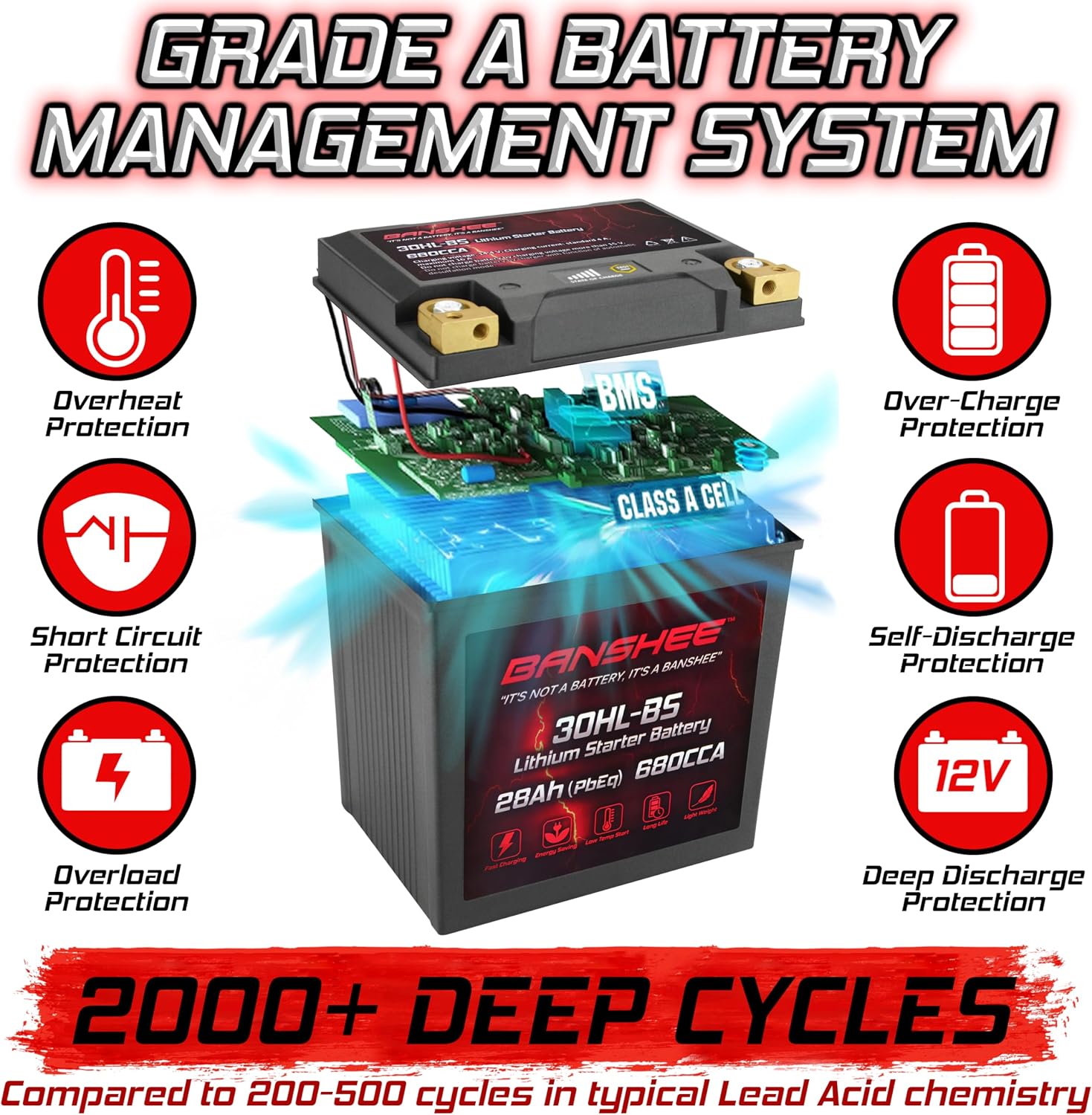 Banshee Lithium YTX30L-BS, 680CCA Lithium LiFePO4 YTX30L Motorcycle Battery, 12V 28AH ATV, UTV, Jet Ski, Scooter, Lawn Mower, Tractor, Generator Battery, Built-in Smart BMS