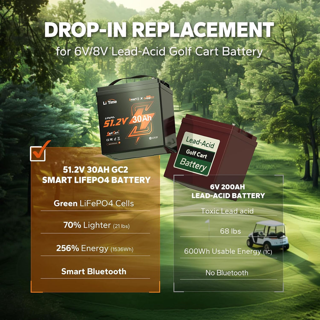 LiTime 48V 30Ah Lithium Golf Cart Battery, Built-in 80A BMS, Bluetooth 5.0 & Low-Temp Protection, Support up to 3kW Motor, Perfect for Golf Carts