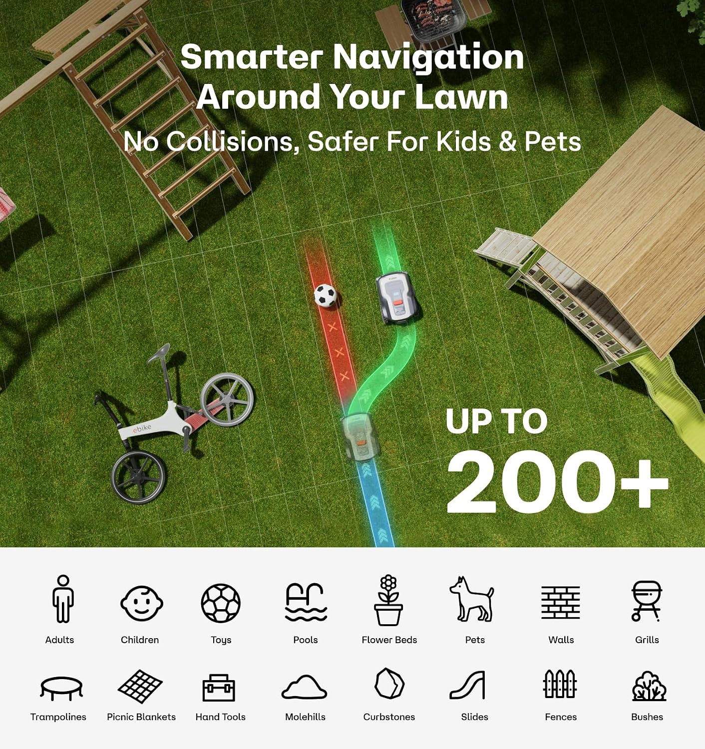 T1200Pro Robot Lawn Mower with L-Shape Wall Mount Rod, No Wire Automatic Robot Mower, Ride-on Edge Mowing, Multiple Zones Management, AI Obstacle Avoidance, for Lawn Up to 0.37 Acre