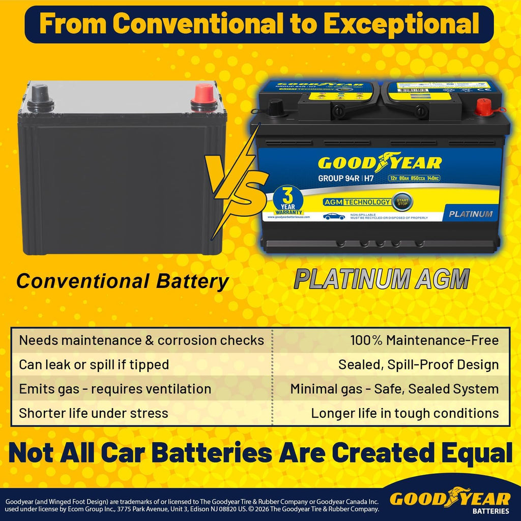 Goodyear 94R-H7-AGM BCI Group Size 94R 12V 80 AH, 140RC, 850 CCA Platinum series Rechargeable AGM Maintenance Free Automotive Battery