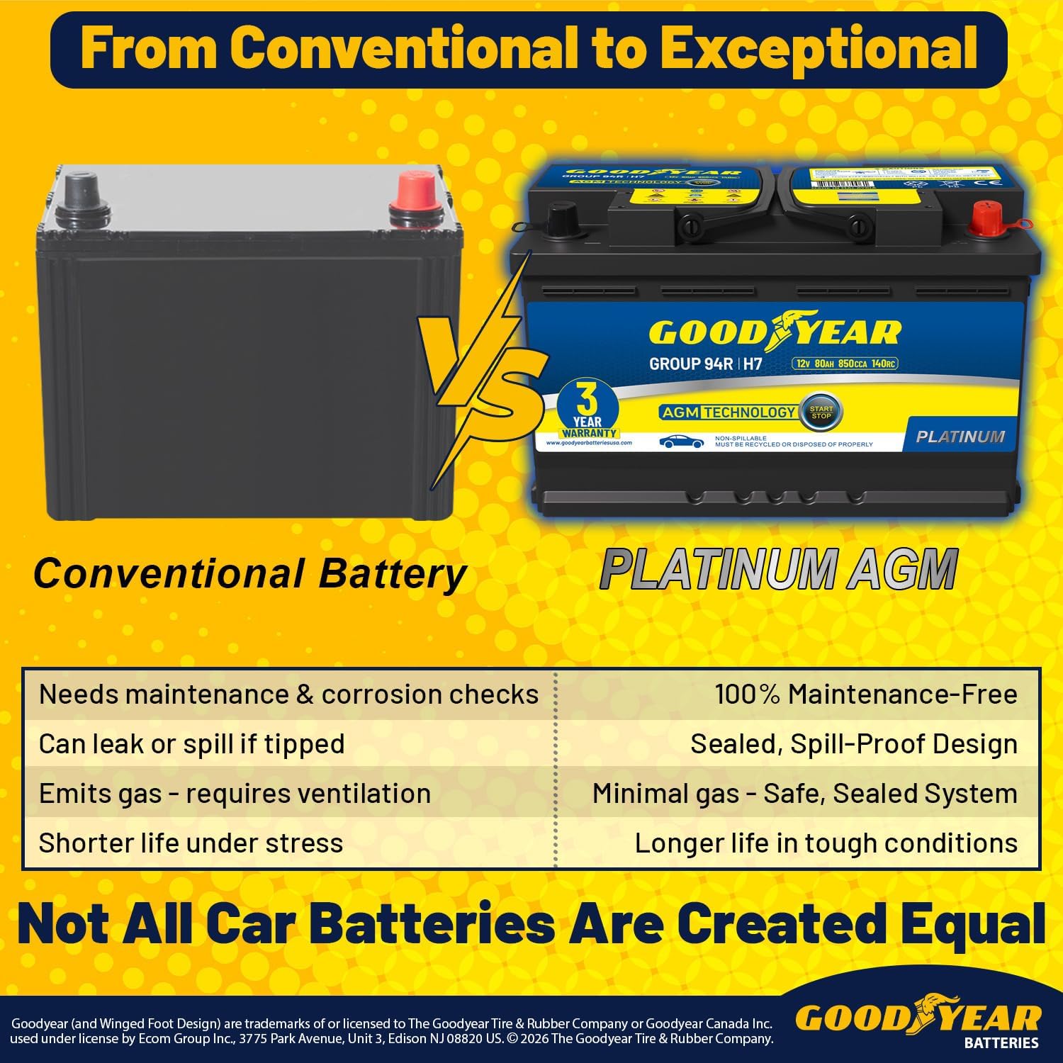 Goodyear 94R-H7-AGM BCI Group Size 94R 12V 80 AH, 140RC, 850 CCA Platinum series Rechargeable AGM Maintenance Free Automotive Battery