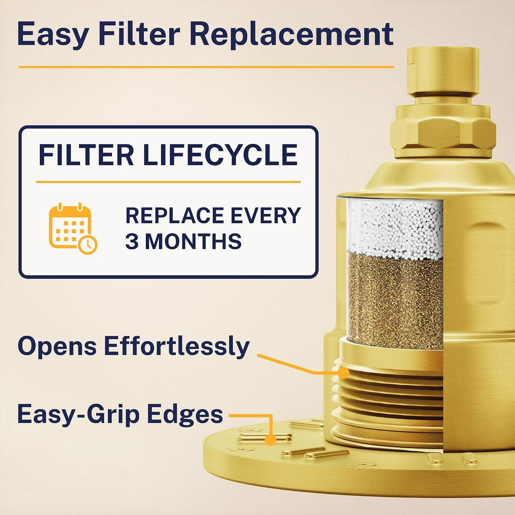 Gillian™ by HammerHead High Pressure Shower Head with Filter – Genuine KDF-55 Filtered Shower Head for Hard Water, Healthier Skin & Hair – Metal 6-Inch Rainfall Showerhead with Filters, Brushed Gold