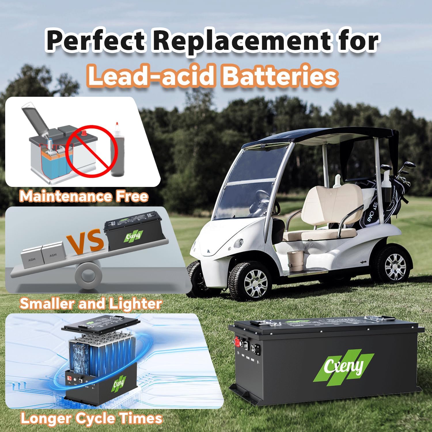 48V 125AH Lithium Battery LiFePO4 Golf Cart Battery with Smart APP Control 200A BMS, Touch Monitor and 58.4V 18A Lithium Battery Charger for Golf Cart Lawn Mower Solar RV and Off Grid