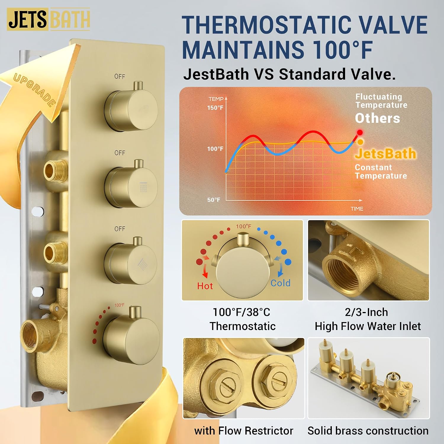 16' Thermostatic Dual Rainfall Head Shower System with Handheld & Valve, 16-Inch Shower Faucet Set with 6-Inch Shower Head, JetsBath Brushed Gold Full Body Shower System for Couples/2-Person