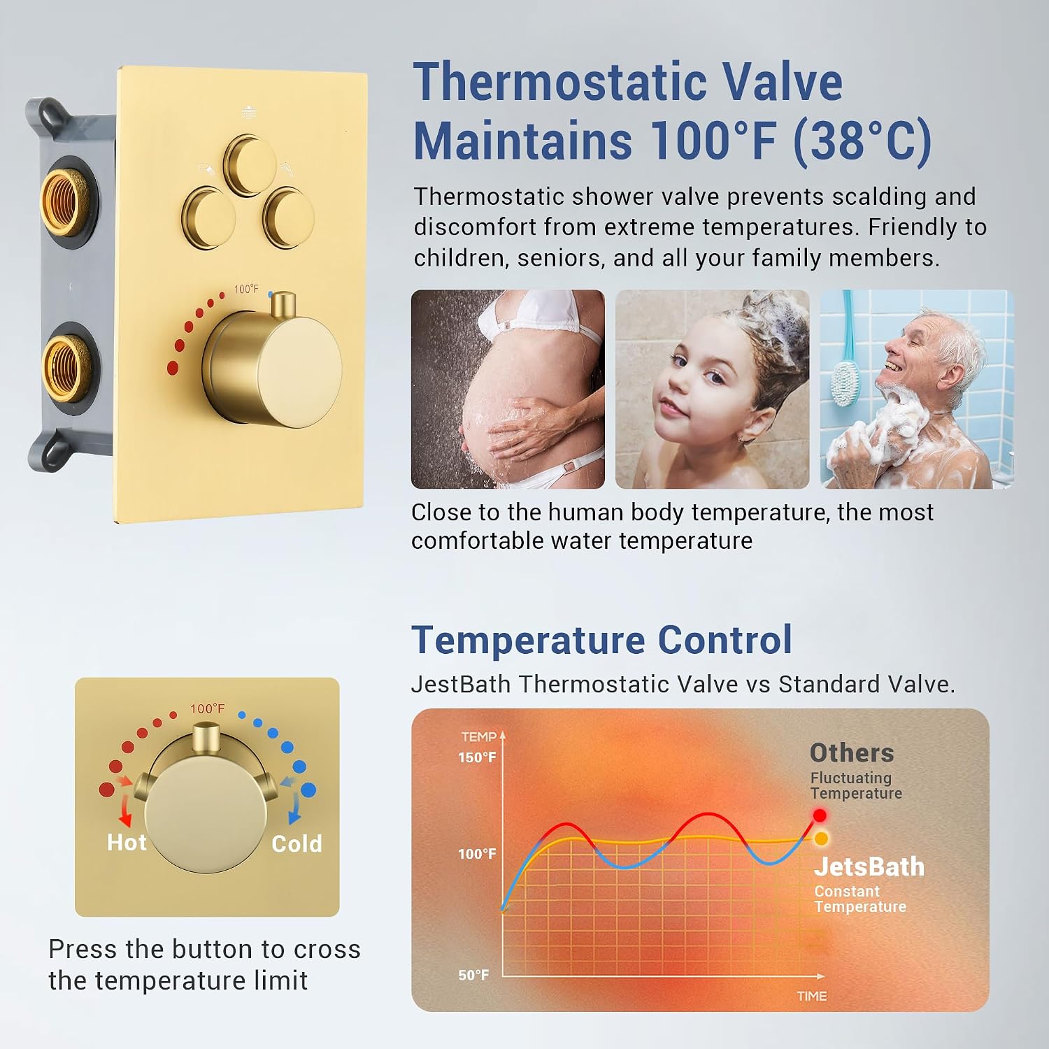 Thermostatic Shower System 22-Inch Rain & Waterfall Large Shower Head, Brushed Gold Luxury Shower Faucet Set with High Pressure Handheld Sprayer, Wall Mount Shower Fixtures Include Valve