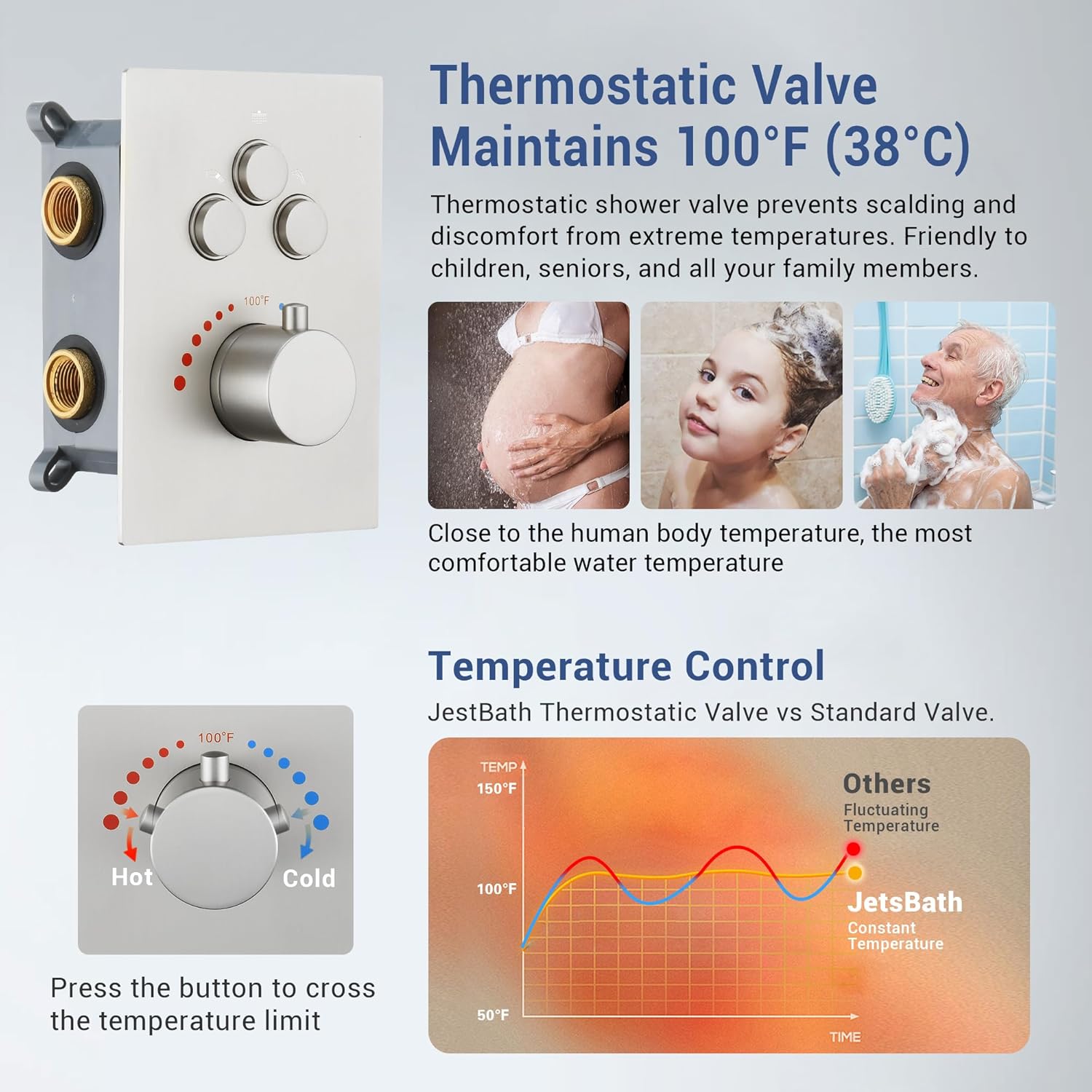 Thermostatic Shower System 22-Inch Rain & Waterfall Large Shower Head, Brushed Nickel Luxury Shower Faucet Set with High Pressure Handheld Sprayer, Wall Mount Shower Fixtures Include Valve
