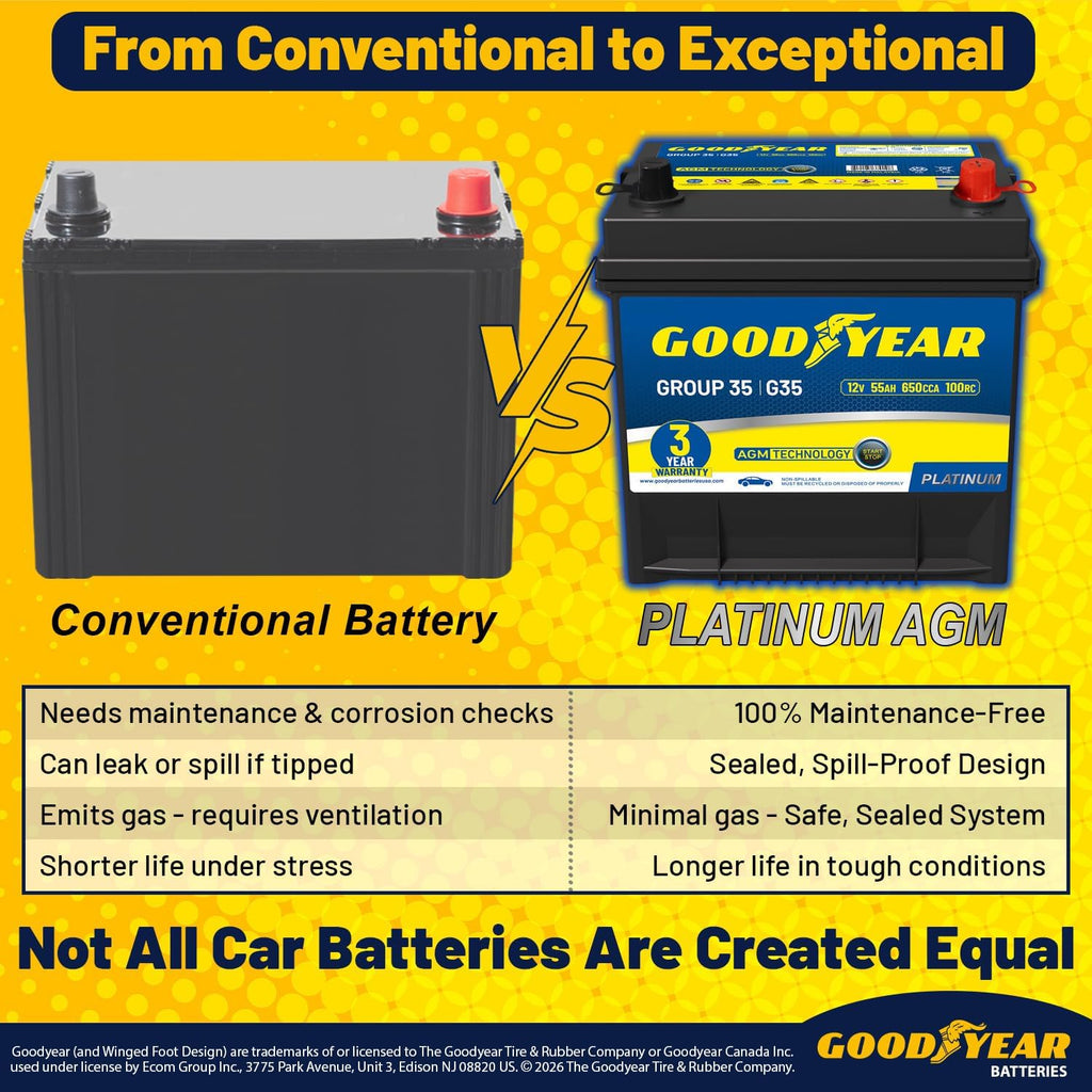 Goodyear 35-AGM BCI Group Size 35 12V 55 AH, 100RC, 650 CCA Platinum series Rechargeable AGM Maintenance Free Automotive Battery
