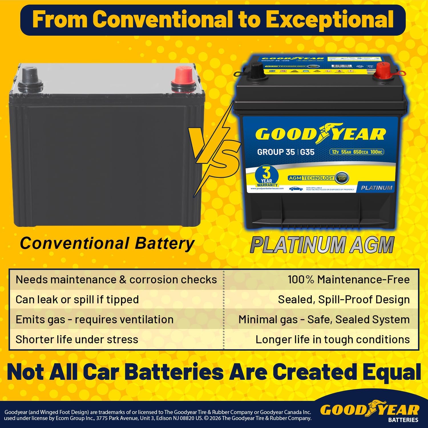 Goodyear 35-AGM BCI Group Size 35 12V 55 AH, 100RC, 650 CCA Platinum series Rechargeable AGM Maintenance Free Automotive Battery
