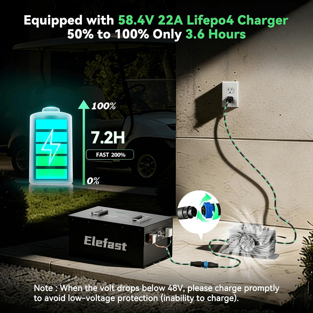 160AH 48V Lithium Battery for Golf Cart,51.2V Lifepo4 Battery with 22A Charger and Touch Monitor,Built-in 200A BMS and Bluetooth,Up to 8000 Deep Cycle,Perfect for Golf Carts