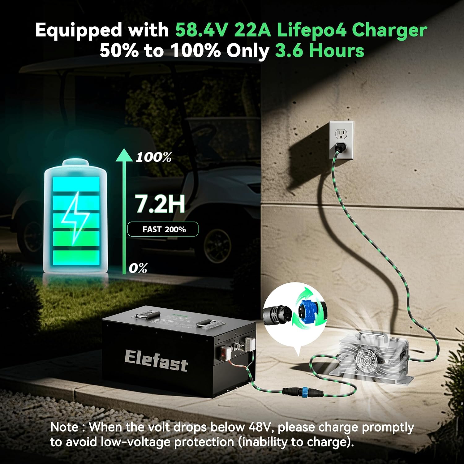 160AH 48V Lithium Battery for Golf Cart,51.2V Lifepo4 Battery with 22A Charger and Touch Monitor,Built-in 200A BMS and Bluetooth,Up to 8000 Deep Cycle,Perfect for Golf Carts