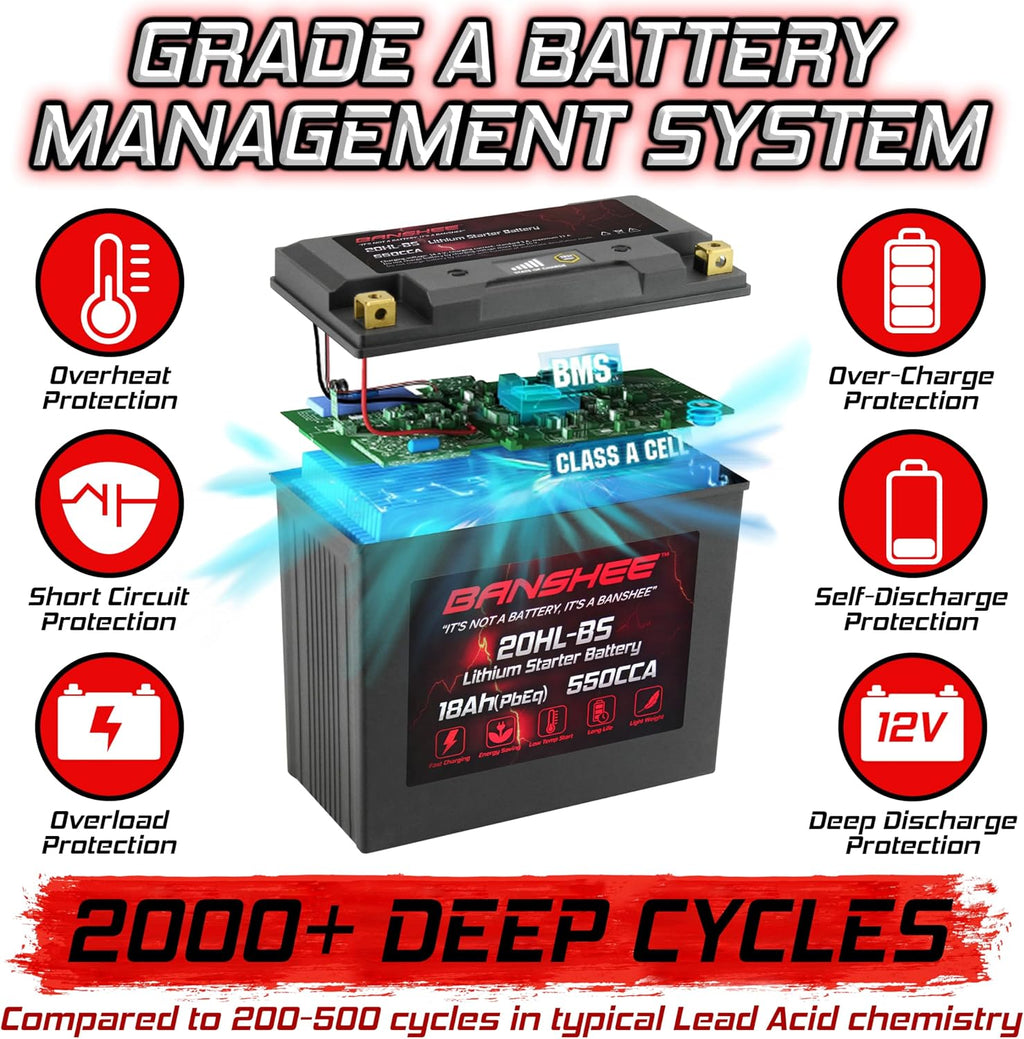 YTX20L-BS YTX20HL-BS Lithium LiFePO4 Motorcycle Battery,12V 18Ah,600CCA,Built in BMS,Powersports Battery,for ATV, UTV,Jet Ski,Personal Watercraft, Snowmobile,Quad, Riding Lawn Mower, Tractor