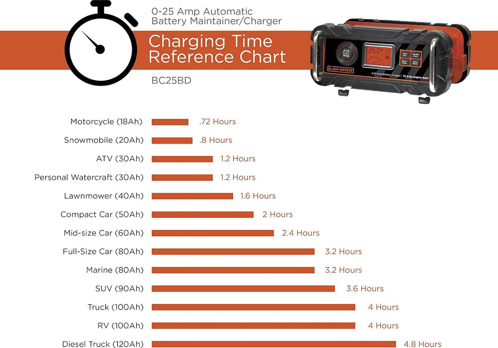 BLACK+DECKER BC25BD Fully Automatic 25 Amp 12V Bench Battery Charger/Maintainer with 75A Engine Start, Alternator Check, Cable Clamps for Lead Acid Batteries