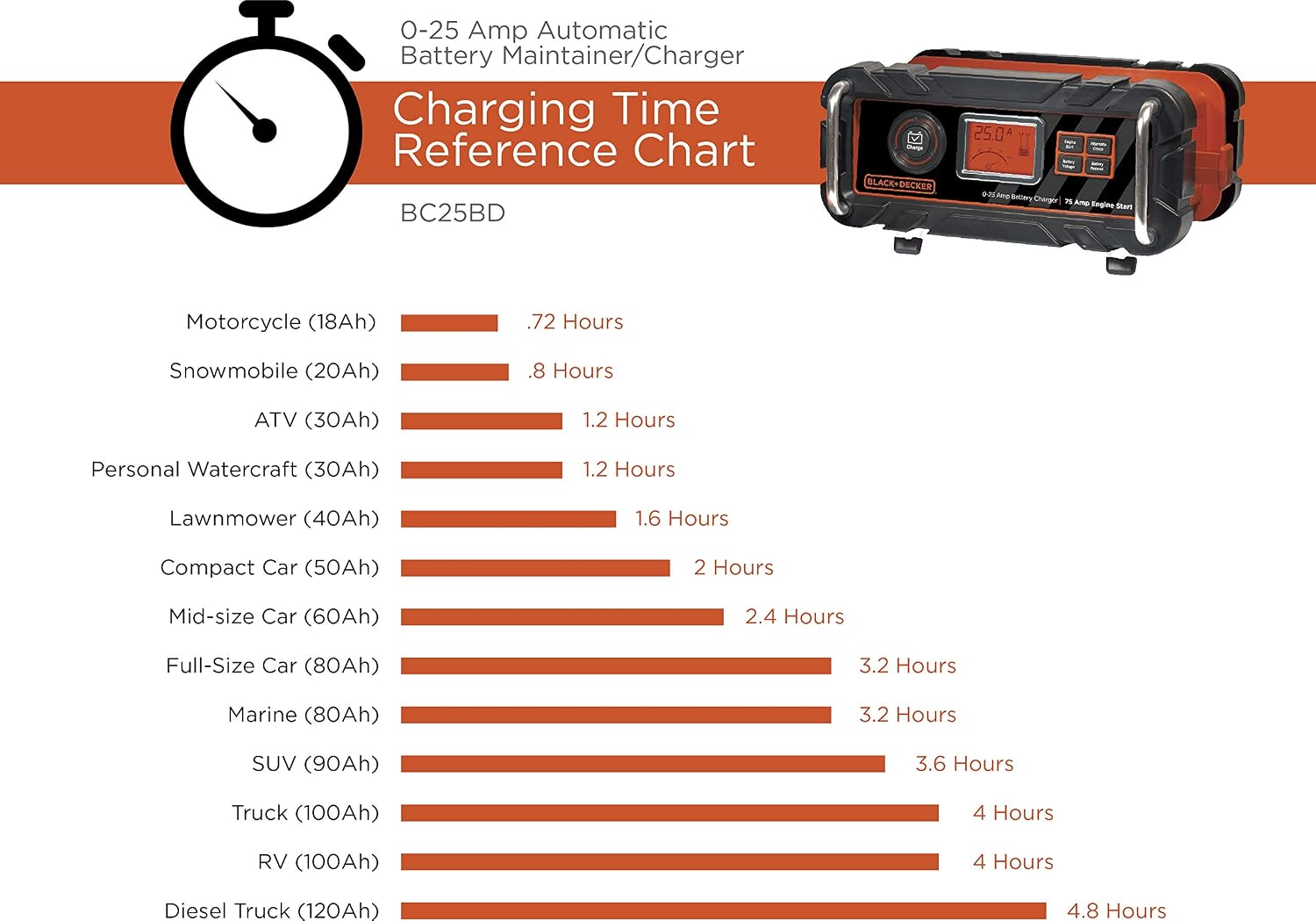 BLACK+DECKER BC25BD Fully Automatic 25 Amp 12V Bench Battery Charger/Maintainer with 75A Engine Start, Alternator Check, Cable Clamps for Lead Acid Batteries