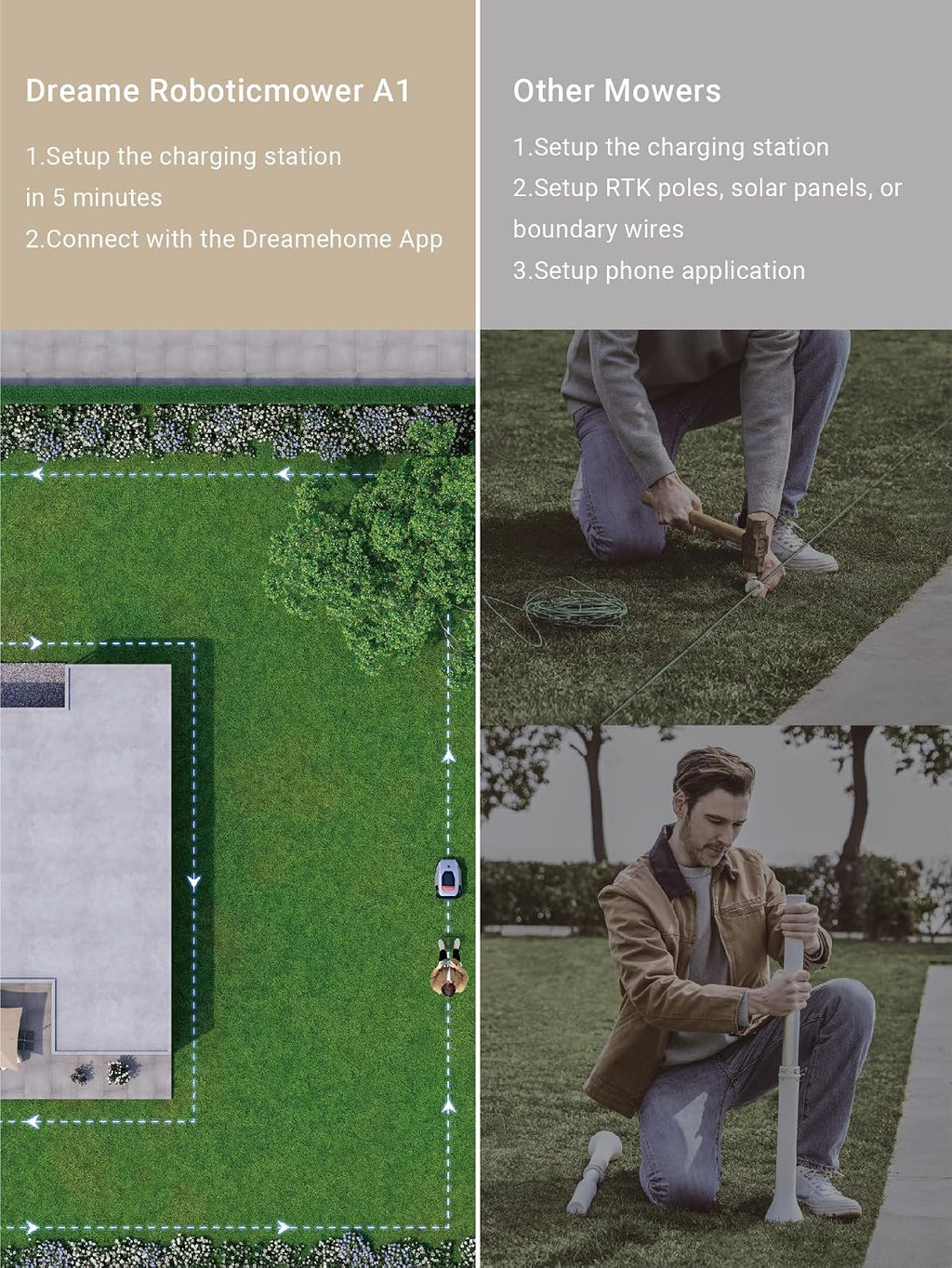dreame Robotic Lawn Mower A1, Automatic Lawn Mower with Accurate Navigation and Obstacle Avoidance, U-Shape Path Planning, Perfect for Grass Cutting