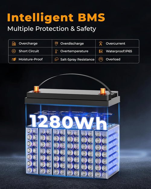 12V 100Ah LiFePO4 Deep Cycle Battery, up to 8000+ Cycles Rechargeable Battery with Built-in 100A BMS, 12 Volt Lithium Battery for RV, Mobility Scooter, Solar System and More